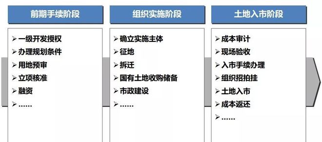 【技术腾博游戏手机版诚信为本交流】土地基础知识大全