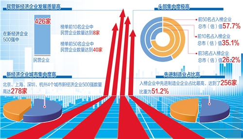 行业新闻_中国经济网